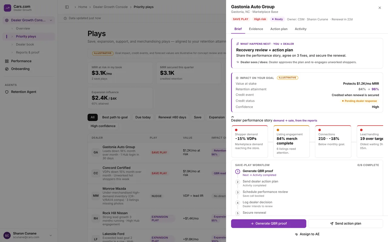 Cars.com account brief with connected evidence