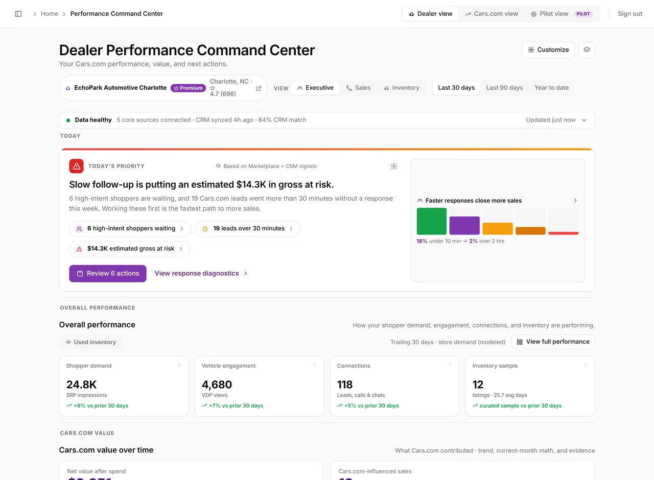 Dealer executive view showing performance, risk, evidence, and next action