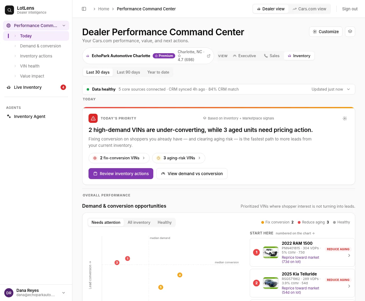 Inventory view showing listing quality, demand, and pricing priorities