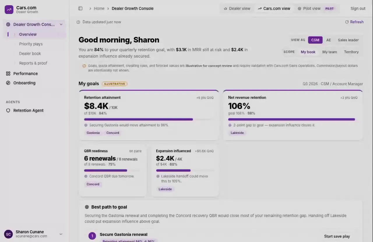 Connected dealer and Cars.com prototype overview