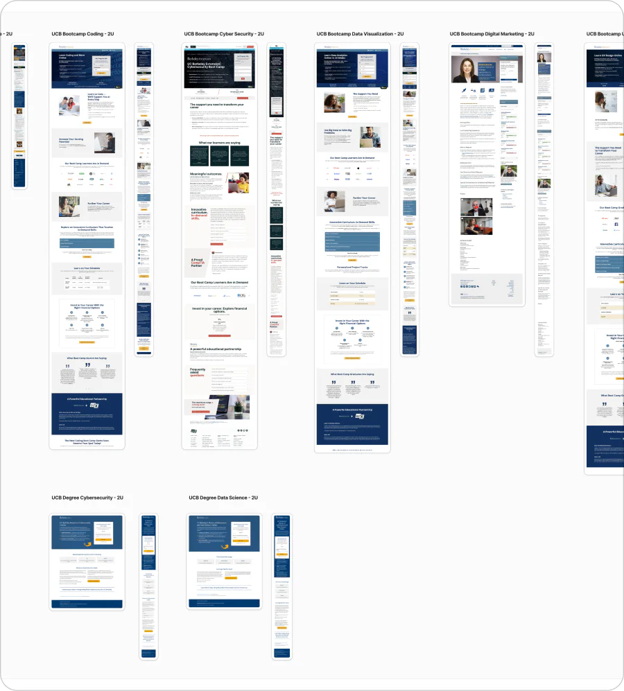 Current template inventory showing repeated variation