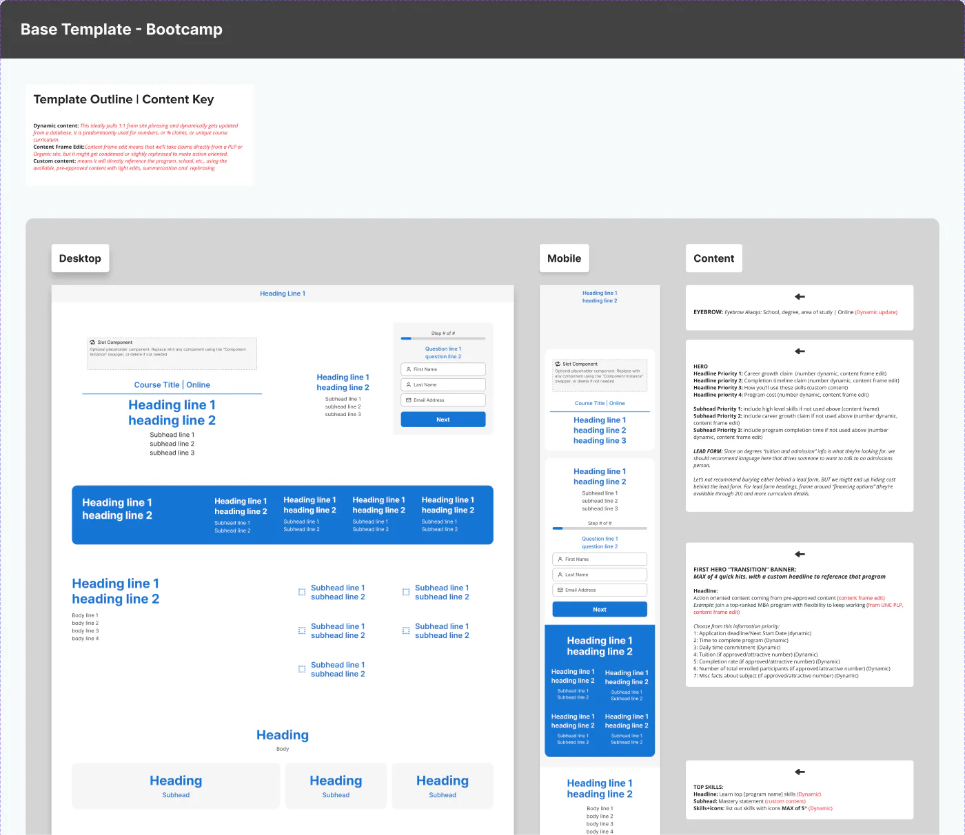 Repeatable full-page experiment structure